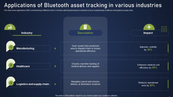 Applications Of Bluetooth Asset Tracking Integrating Asset Tracking System To Enhance Operational