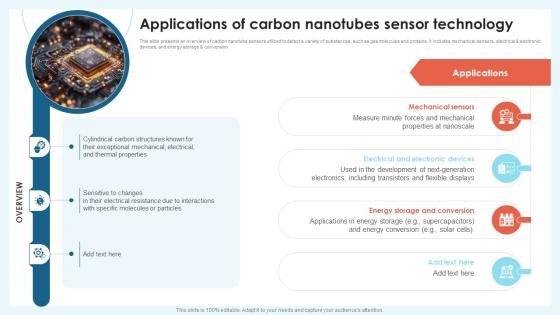 Applications Of Carbon Nanotechnology Revolution Transforming Modern Industry TC SS
