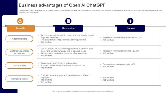 Applications Of ChatGPT In Customer Business Advantages Of Open AI ChatGPT SS V