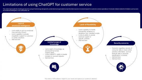 Applications Of ChatGPT In Customer Limitations Of Using ChatGPT For ChatGPT SS V