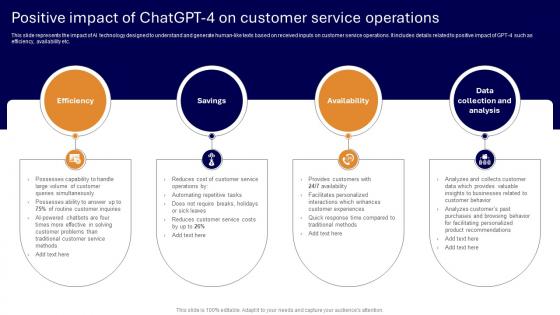 Applications Of ChatGPT In Customer Positive Impact Of ChatGPT 4 On ChatGPT SS V