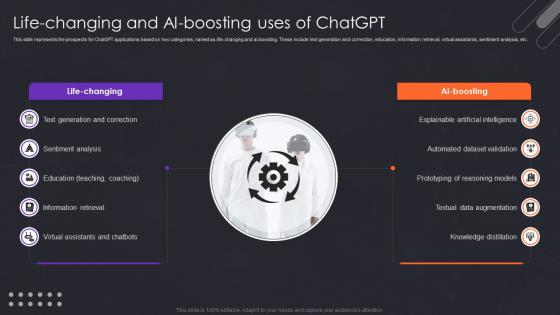Applications Of ChatGPT In Different Sectors Life Changing And AI Boosting Uses ChatGPT