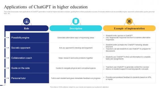 Applications Of Chatgpt In Higher Education Ai In Education Transforming Teaching And Learning AI SS
