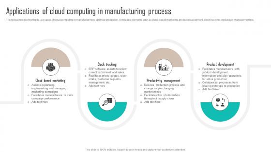 Applications Of Cloud Computing In Manufacturing Process Implementing Latest Manufacturing Strategy SS V