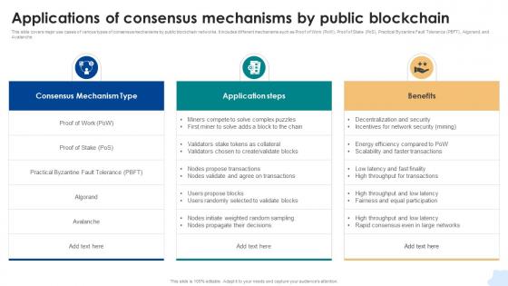 Applications Of Consensus Mechanisms By Public Consensus Mechanisms In Blockchain BCT SS V