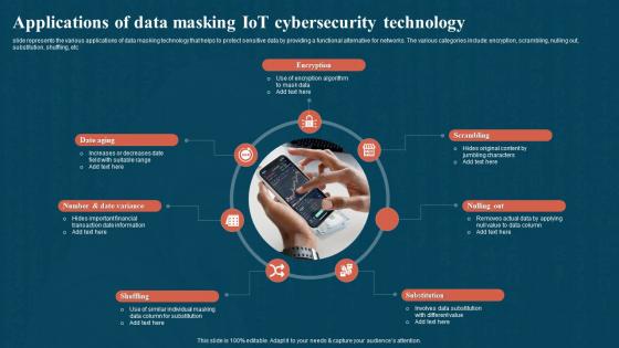 Applications Of Data Masking IoT Cybersecurity Technology