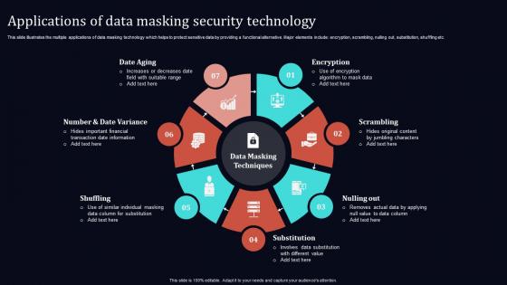 Applications Of Data Masking Security Technology