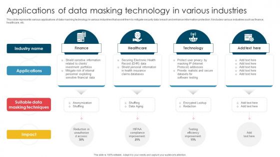 Applications Of Data Masking Technology In Various Industries