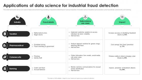 Applications Of Data Science For Industrial Fraud Detection