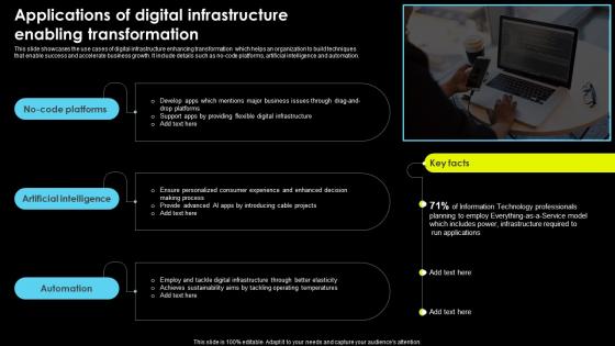 Applications Of Digital Infrastructure Enabling Transformation