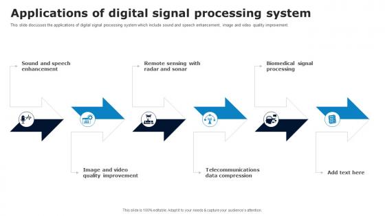 Signal Processing Applications PowerPoint Presentation and Slides PPT ...