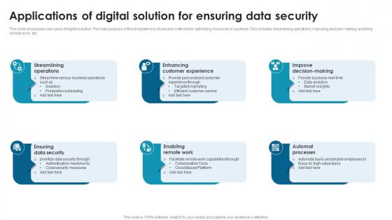 Applications Of Digital Solution For Ensuring Data Security