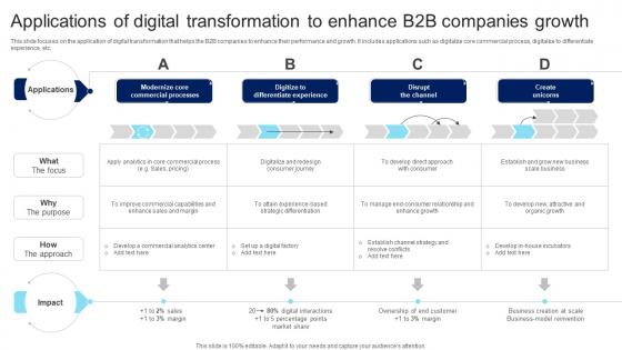Applications Of Digital Transformation To Enhance B2B Companies Growth