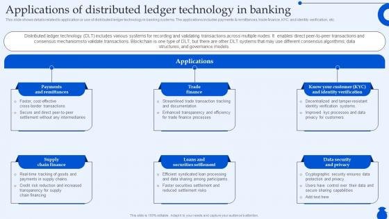Applications Of Distributed Ledger Technology Ultimate Guide To Commercial Fin SS
