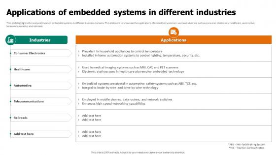 Applications Of Embedded Systems In Different Industries Embedded System Applications