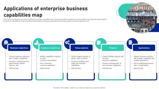 Applications Of Enterprise Business Capabilities Map