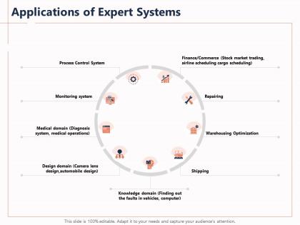 Applications of expert systems knowledge domain powerpoint presentation objects