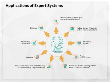 Applications of expert systems vehicles ppt powerpoint presentation example 2015