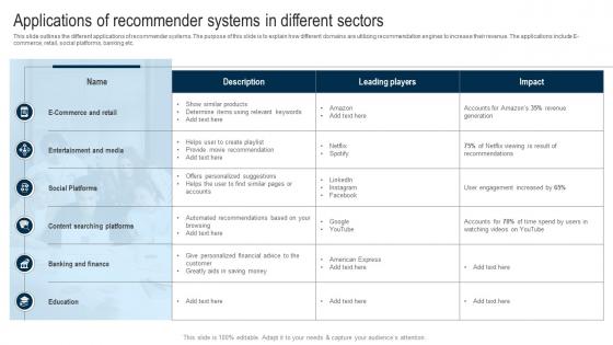Applications Of Filtering Techniques Applications Of Recommender Systems In Different Sectors
