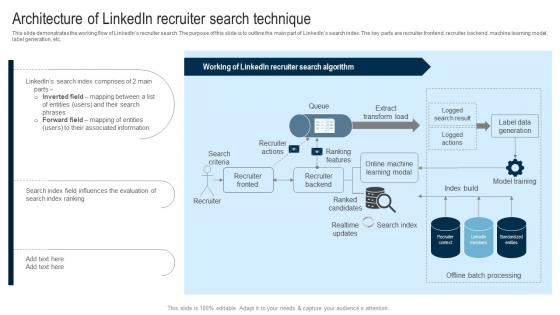 Applications Of Filtering Techniques Architecture Of Linkedin Recruiter Search Technique
