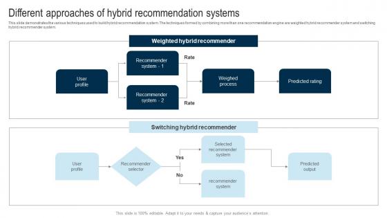 Applications Of Filtering Techniques Different Approaches Of Hybrid Recommendation Systems