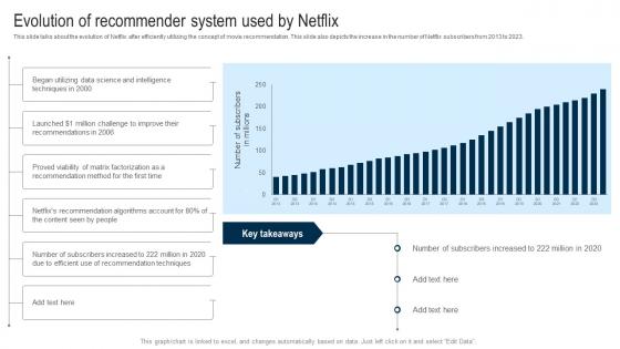 Applications Of Filtering Techniques Evolution Of Recommender System Used By Netflix