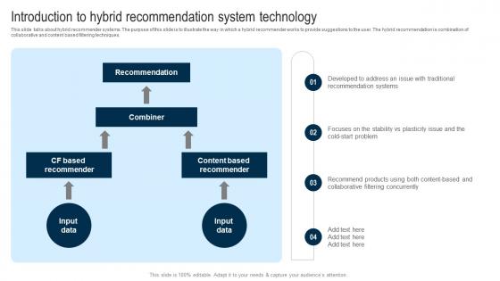 Applications Of Filtering Techniques Introduction To Hybrid Recommendation System Technology