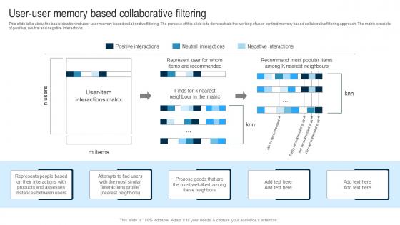 Applications Of Filtering Techniques User User Memory Based Collaborative Filtering