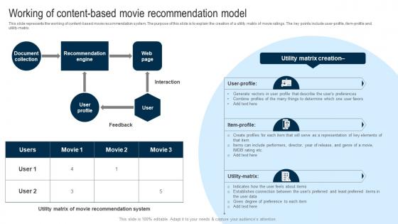 Applications Of Filtering Techniques Working Of Content Based Movie Recommendation Model