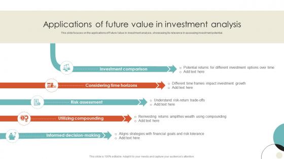 Applications Of Future Value In Investment Analysis Time Value Of Money Guide For Financial Fin SS