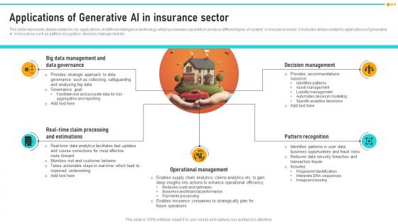 Applications Of Generative Ai In How Chatgpt Is Revolutionizing Insurance ChatGPT SS