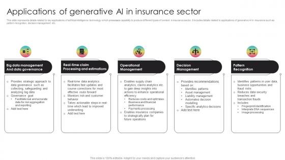 Applications Of Generative AI In Insurance Sector Generative AI Transforming Insurance ChatGPT SS V