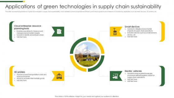 Applications Of Green Technologies In Supply Chain Sustainability