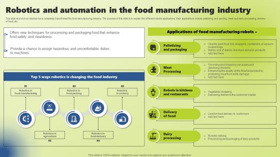 Applications Of Industrial Robotic Systems Robotics And Automation In The Food Manufacturing Industry