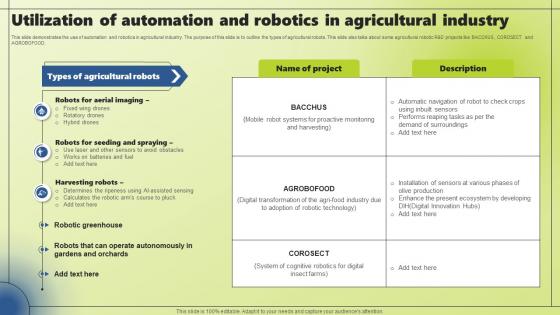Applications Of Industrial Robotic Systems Utilization Of Automation And Robotics In Agricultural Industry