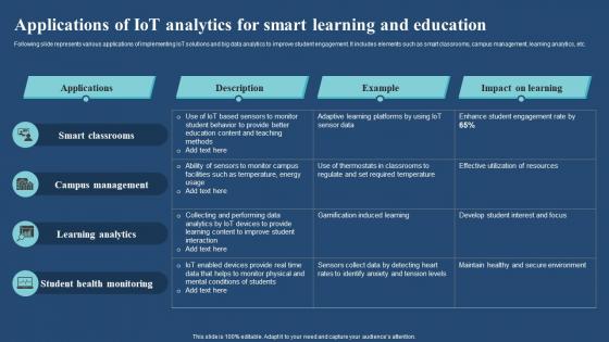 Applications Of Iot Analytics For Smart Learning And Iot And Big Data Analytics