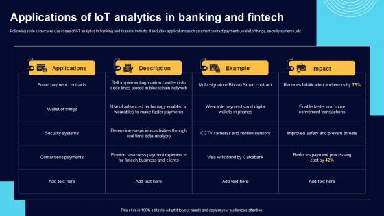 Applications Of IoT Analytics In Banking And Comprehensive Guide For Big Data IoT SS