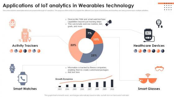Applications Of Iot Analytics In Wearables Technology Iot Data Analytics