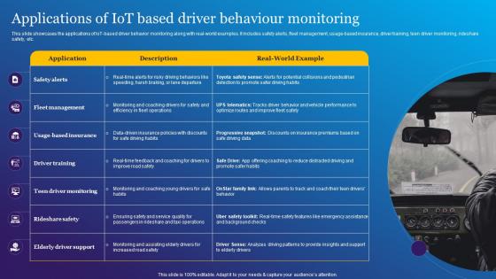 Applications Of IoT Based Driver Impact Of IoT Technology In Revolutionizing IoT SS