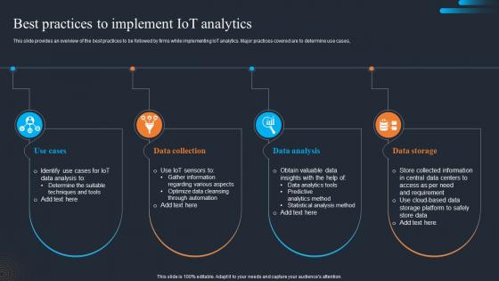 Applications Of IOT Best Practices To Implement IOT Analytics IOT SS