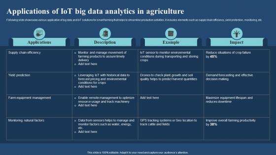 Applications Of Iot Big Data Analytics In Agriculture Iot And Big Data Analytics