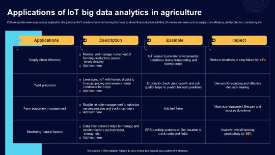 Applications Of IoT Big Data Analytics In Comprehensive Guide For Big Data IoT SS