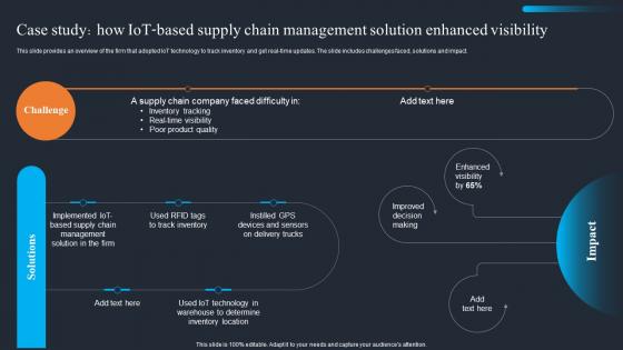 Applications Of IOT Case Study How IOT Based Supply Chain Management Solution IOT SS