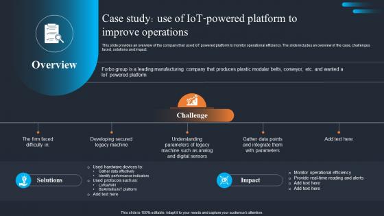 Applications Of IOT Case Study Use Of IOT Powered Platform To Improve Operations IOT SS