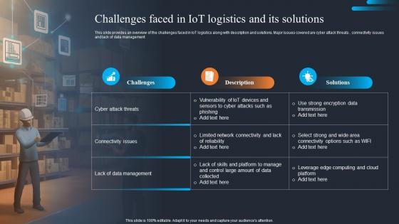 Applications Of IOT Challenges Faced In IOT Logistics And Its Solutions IOT SS
