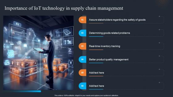 Applications Of IOT Importance Of IOT Technology In Supply Chain Management IOT SS