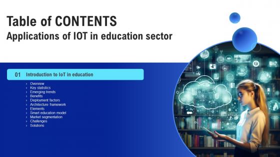 Applications Of IoT In Education Table Of Content IoT SS V