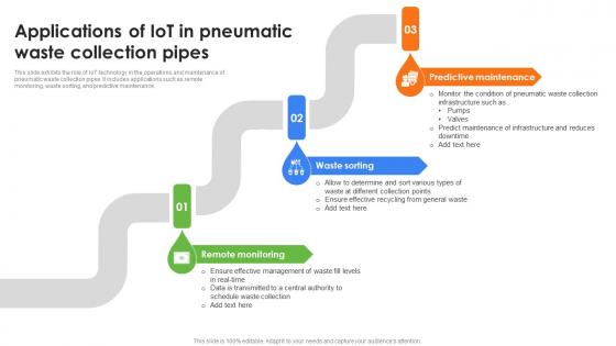 Applications Of IoT In Pneumatic Waste Collection Role Of IoT In Enhancing Waste IoT SS