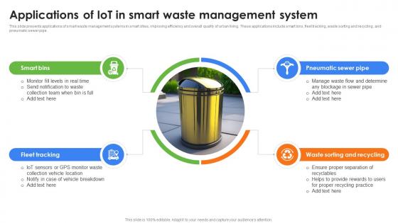 Applications Of IoT In Smart Waste Management Role Of IoT In Enhancing Waste IoT SS