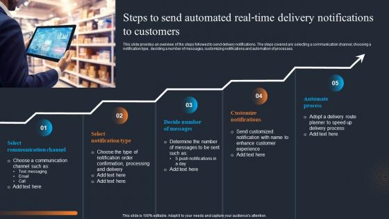 Applications Of IOT Steps To Send Automated Real Time Delivery Notifications IOT SS
